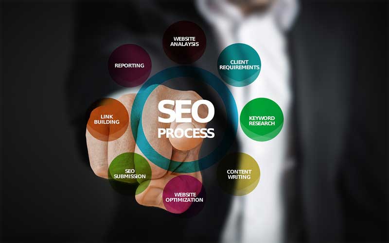 What Is Local SEO Marketing